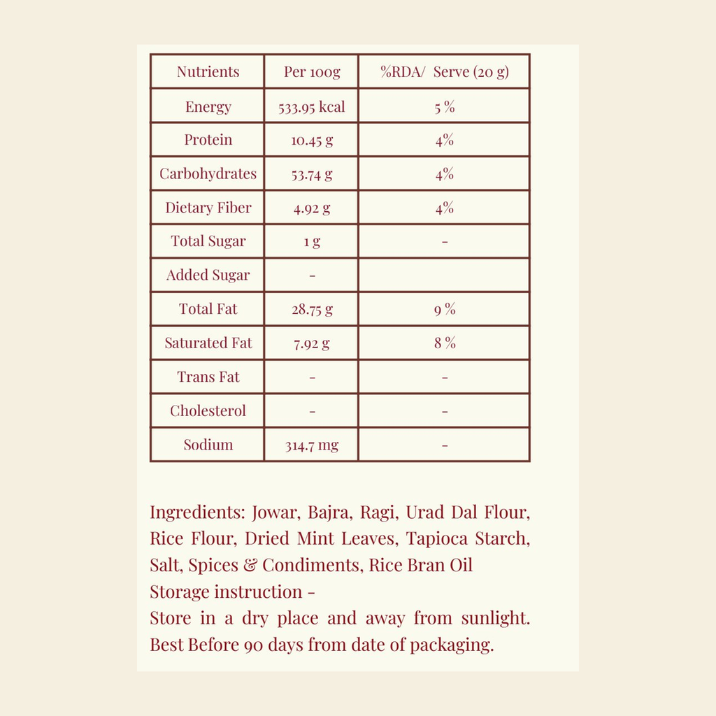Mint Chips nutritional information
