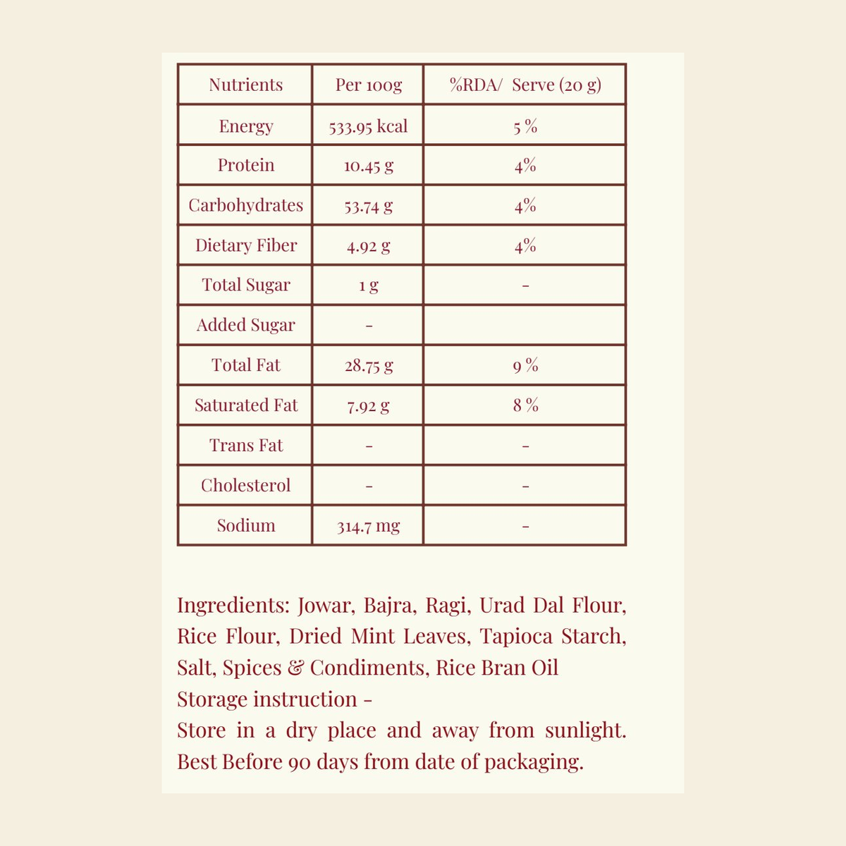 Mint Chips nutritional information